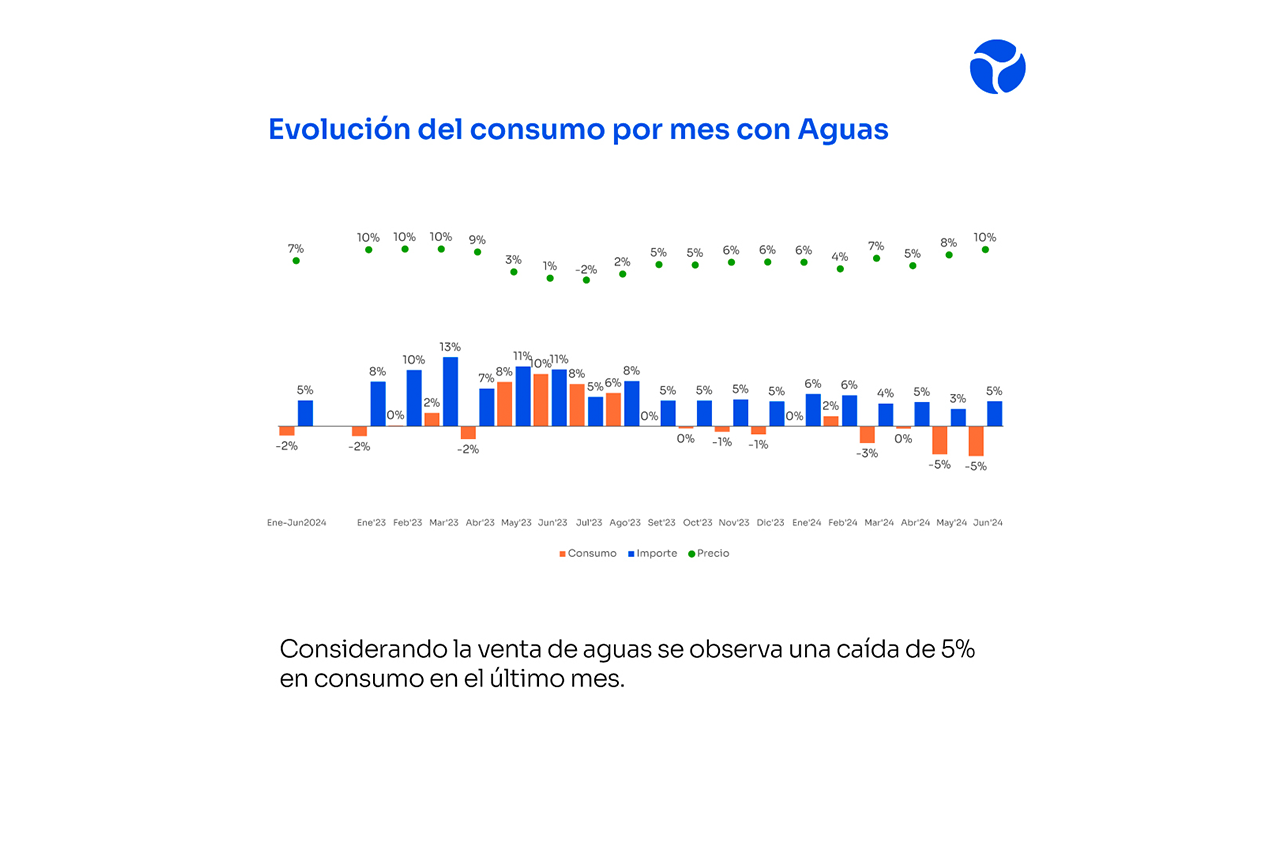 Ventas en comercios se mantuvieron estables en el primer semestre del año 