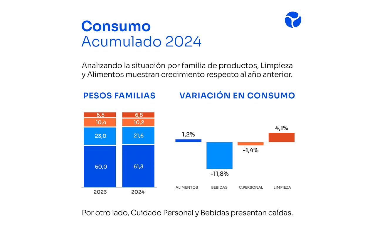 Ventas en comercios se mantuvieron estables en el primer semestre del año 