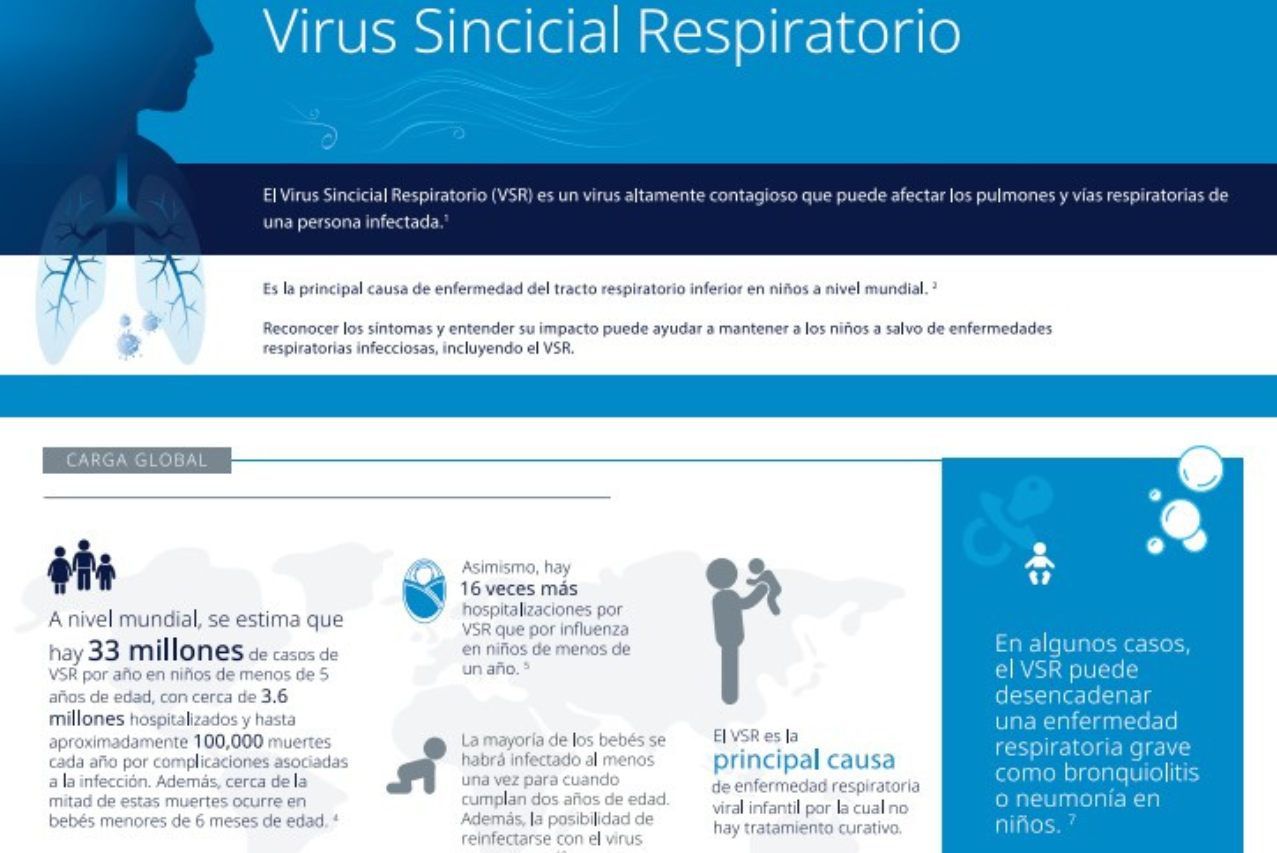 La vacunación contra el VSR en embarazadas reduce en más de un 70% las tasas de internación de bebés 